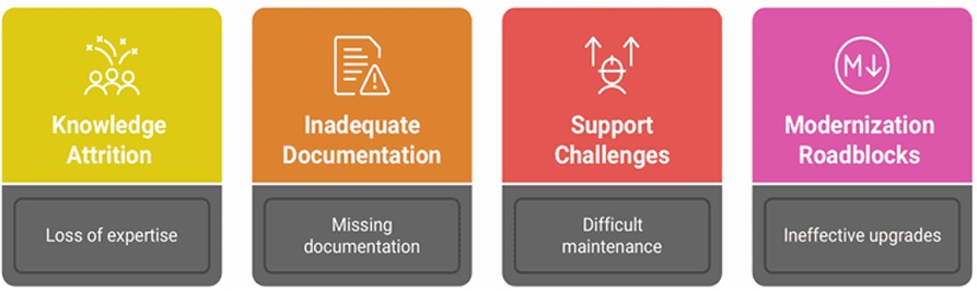 Growing Knowledge Crisis